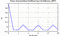 autocorrelation function for frames