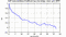 autocorrelation function for GoPs