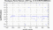 periodogram plot for 2 GoPs