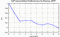 autocorrelation function for GoPs