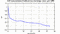 autocorrelation function for GoPs