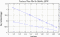 variance time plot