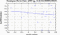 periodogram plot for 2 GoPs