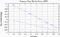 variance time plot