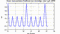 autocorrelation function for frames