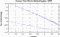 variance time plot