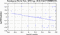periodogram plot for 4 GoPs