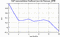 autocorrelation function for GoPs