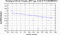 periodogram plot for 2 GoPs