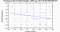periodogram plot for 4 GoPs