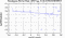 periodogram plot for 2 GoPs