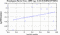 periodogram plot for 2 GoPs