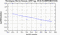 periodogram plot for 4 GoPs