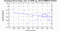 periodogram plot for 4 GoPs