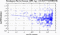 periodogram plot for single frames