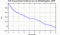 autocorrelation function for GoPs