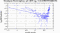 periodogram plot for 1 GoP