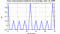 autocorrelation function for frames