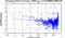 periodogram plot for single frames