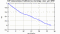 autocorrelation function for GoPs