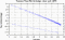 variance time plot