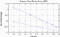 variance time plot