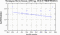 periodogram plot for 4 GoPs