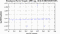 periodogram plot for 4 GoPs