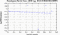 periodogram plot for 4 GoPs