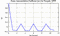 autocorrelation function for frames