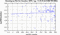 periodogram plot for 1 GoP