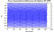 autocorrelation function for frames