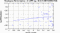 periodogram plot for 4 GoPs