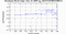 periodogram plot for 4 GoPs