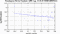 periodogram plot for 2 GoPs