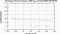 periodogram plot for 2 GoPs