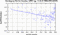 periodogram plot for 1 GoP