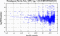 periodogram plot for single frames