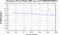 periodogram plot for 2 GoPs