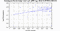 periodogram plot for 4 GoPs