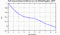 autocorrelation function for GoPs