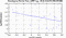 periodogram plot for 4 GoPs