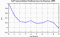 autocorrelation function for GoPs