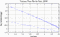 variance time plot