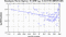 periodogram plot for 2 GoPs