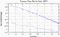 variance time plot