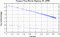 variance time plot