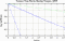 variance time plot