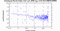 periodogram plot for 1 GoP