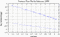 variance time plot